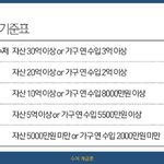 <b>수저</b>계급론 보다보니