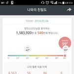 [방탄소년단] <b>여태</b>까지애들노래8536번들었다