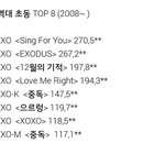 [EXO] 야 나 순간 헷갈림. 한국어버전 <b>초동</b> 순위인가?