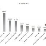 [드루와봐] 틴탑<b>음반</b>이 세긴 한가보네