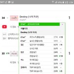 [러블리즈] 더쇼 투표