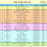 [세븐틴] +스밍인증)ㄹㅇ 뿌듯뿌듯