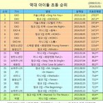 [EXO] 8위까지 <b>얌</b>얌얌얌얌얌얌얌