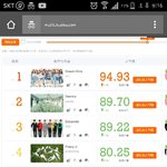 [세븐틴] 토<b>도우</b>