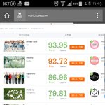 [세븐틴] 토<b>도우</b>하고있지?