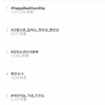 [백현] <b>해피</b>백현데이 실트 1위 찍었다