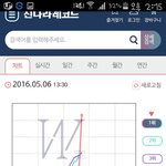 [인피니트] 님들 저 아름다운 그래프 좀 봐조,,
