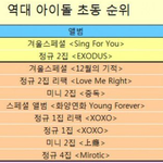 [방탄소년단] <b>초동</b><b>역대</b>5위가자ㅠㅜㅜ