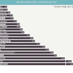 새로운 <b>여자그룹</b>이 공중파 1위하기까지 걸린시간