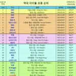 [EXO] ㅅㅂ<b>초동</b> 줄세우기 깨짐