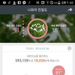 [세븐틴] 팬맺은 <b>사람</b>이 거의 60만명인데