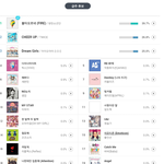 [방탄소년단] 1위지만 두려워! 안한사람은