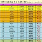 [EXO] ㅅㅂㅋㅋㅋㅋ순위봐 