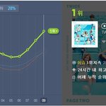 트와이스의 1위가 대단한 이유