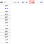 [댓글부탁해] ioi가 트와이스 발라버리는 확실한 이유.jpg