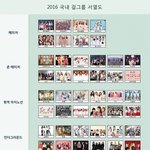 2016 걸그룹 <b>서열</b> 평가