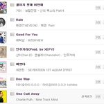 [댓글부탁해] <b>엠넷</b>에선 일간 60위권도 광탈 직전인 세븐틴.jpg