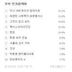 [세븐틴] ㅋㅋㅋㅋㅋ?