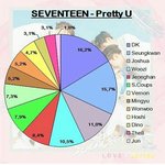 [세븐틴] 우리<b>주니</b>파트좀ㅜㅠㅠ
