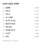 [인피니트] 와!!!! 얘들아!!! <b>우현</b>이 실검 1위!!!