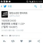 [방탄소년단] 뜬금없이 미안한데 우리 최종<b>초동</b>이야
