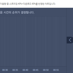 [댓글부탁해] 무관심의 남우현 그래프 상황 ㄷㄷㄷㄷ.jpg