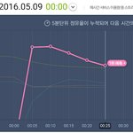 [인피니트] 만나기 일보<b>직전</b>ㅜㅠㅠㅜㅠ