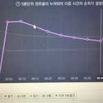 [인피니트] 오분차트 <b>의뢰</b>받아올립니다