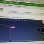 [인피니트] 5분차트 <b>변화</b>