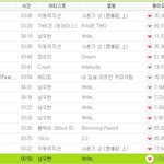 [인피니트] 지금 <b>서양</b>수박
