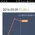 [인피니트] 워후......