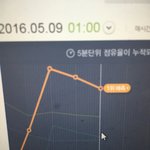 [인피니트] 스<b>밍</b> <b>고</b>