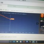 [인피니트] 다시낮아<b>지고</b>있어ㅅㅂㅠㅜ