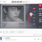 [인피니트] G니도 1위<b>유지</b>함 근데 훅 떨어짐ㅠ