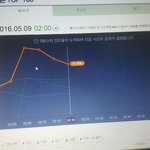 [인피니트] 떨어지지말고 <b>유지</b>하자 