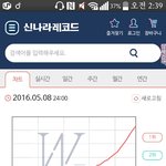 [인피니트] 이게5분차트였음...
