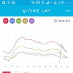 [인피니트] 지니 <b>그래프</b>