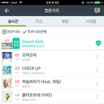[인피니트] 1위 유지