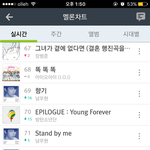 [인피니트] 차트현황.<b>jpg</b>