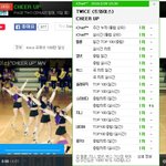 또다시 퍼펙트<b>올</b>킬한 트와이스