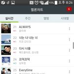[인피니트] 우리<b>순위</b>심각하다