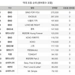 [EXO] 23000인데 저정도인게 솔직히 <b>의혹</b>산다