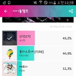 [러블리즈] 오늘은 스밍인증이 아닌 쇼챔 투표 인증 왔슴당