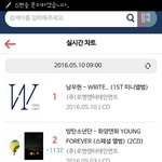 [인피니트] 신나라는 1위<b>탈환</b>했는데