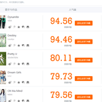 [세븐틴] 토<b>도우</b>