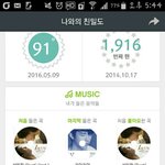 [인피니트] <b>오오</b> 멜론 몇번들었는지 떳다