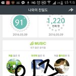 [인피니트] 스밍<b>횟수</b>인증
