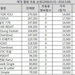 자료있음) 방탄 사재기 ㅋㅋㅋㅋㅋ