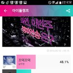 [방탄소년단] <b>투표율</b>이 안 오르는 이유가
