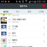 [인피니트] +수록곡순위